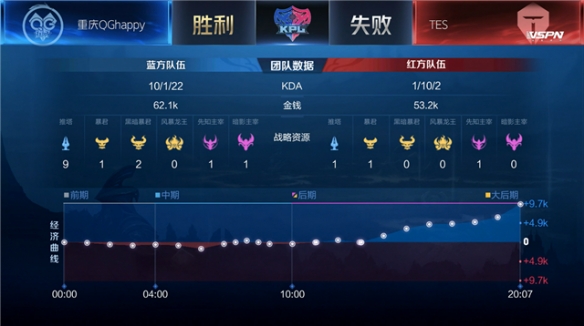 赛果之间可 赛果之间可